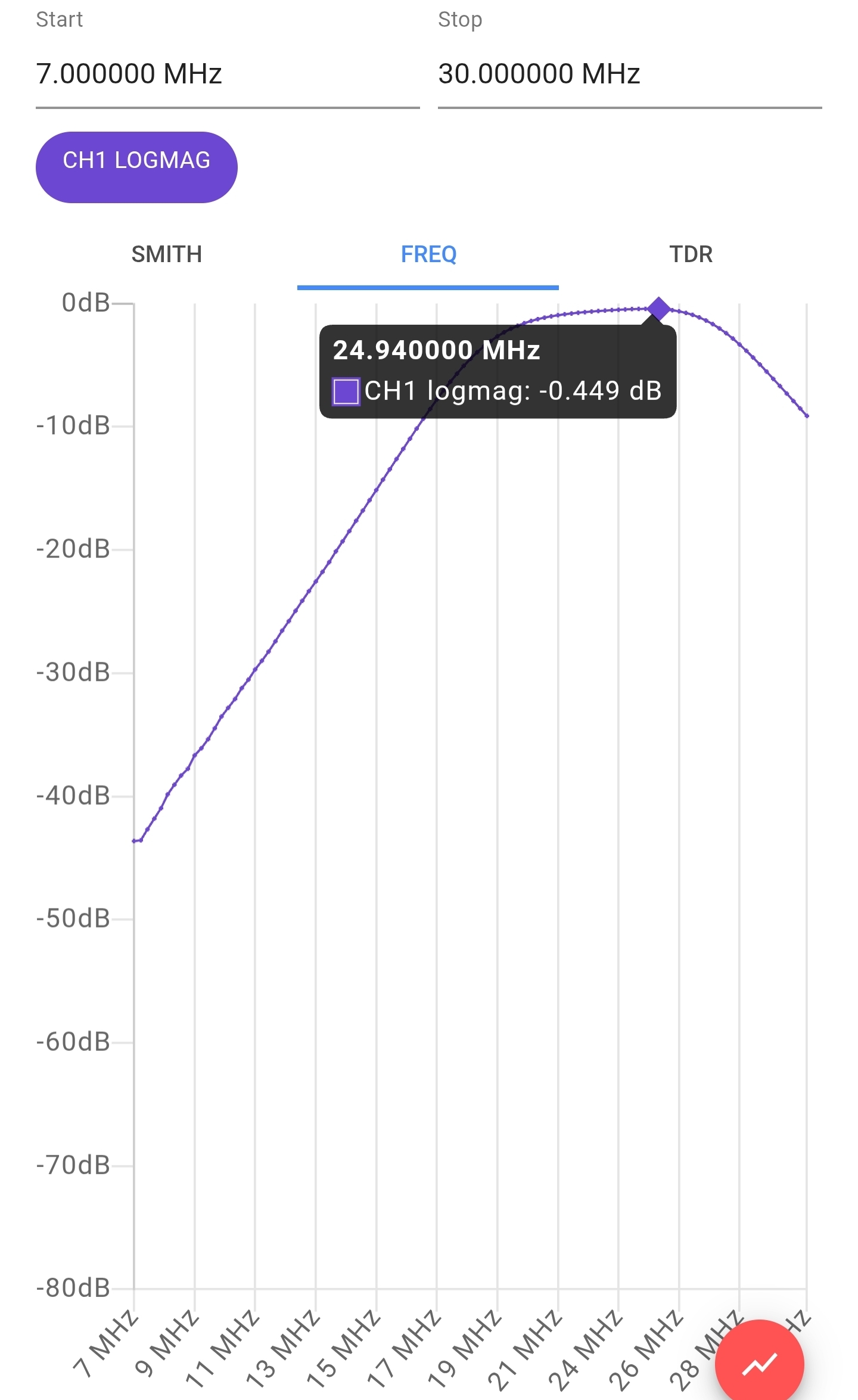 K9DP QRP Bandpass Filter - Image 13