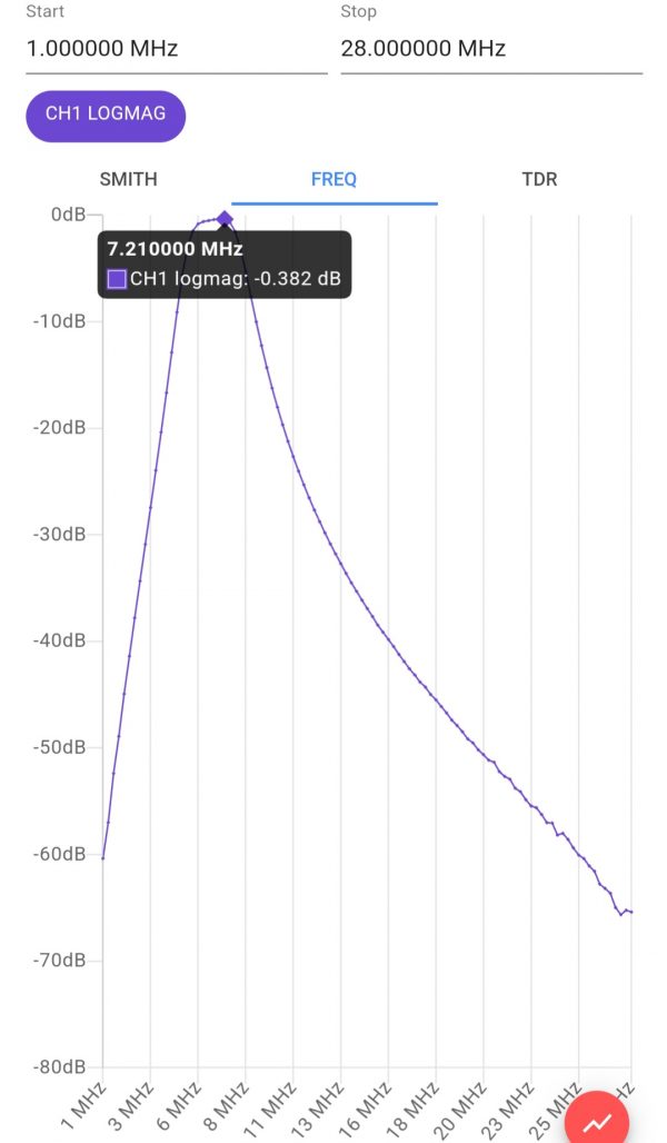 K9DP QRP Bandpass Filter - Image 6