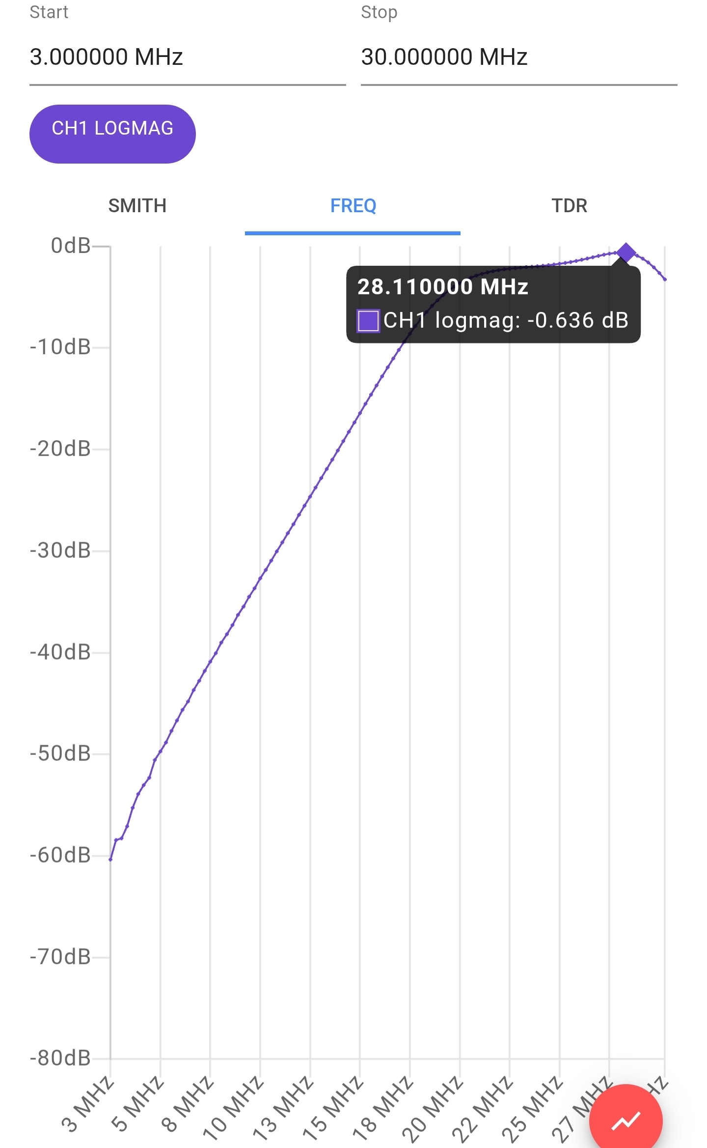 K9DP QRP Bandpass Filter - Image 13