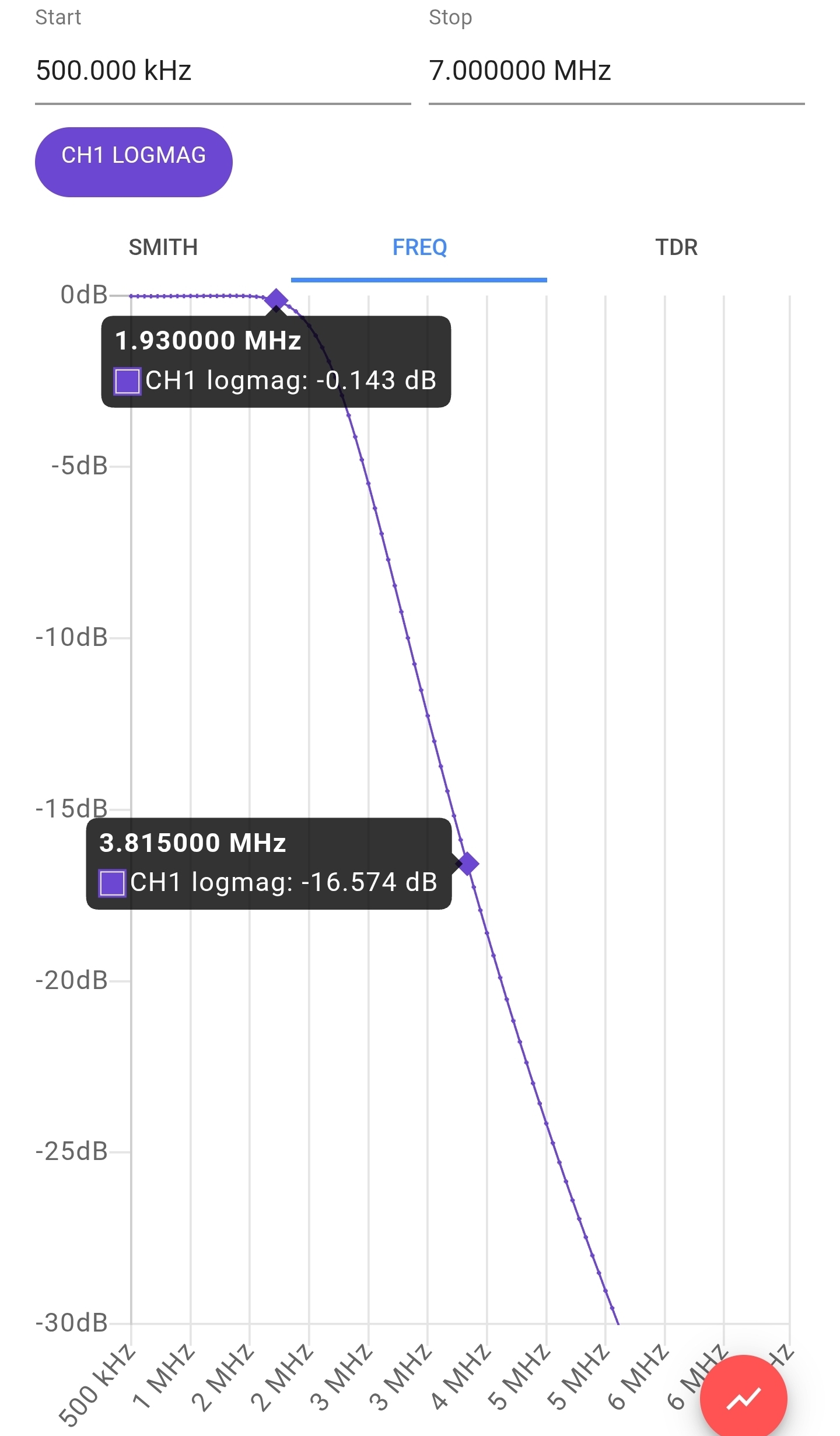 K9DP QRP 160m Low-Pass Filter - Image 3